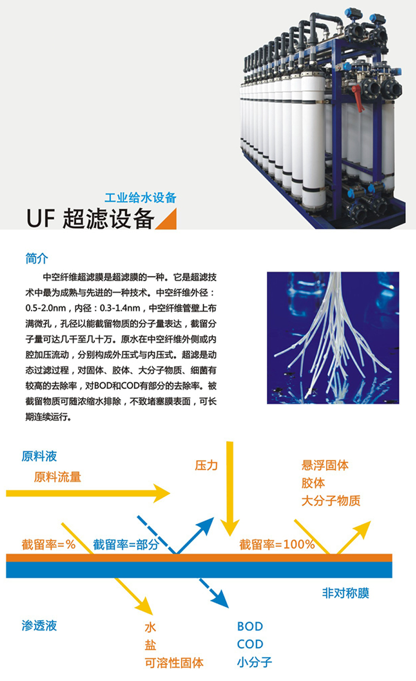 UF超濾設(shè)備(圖1)