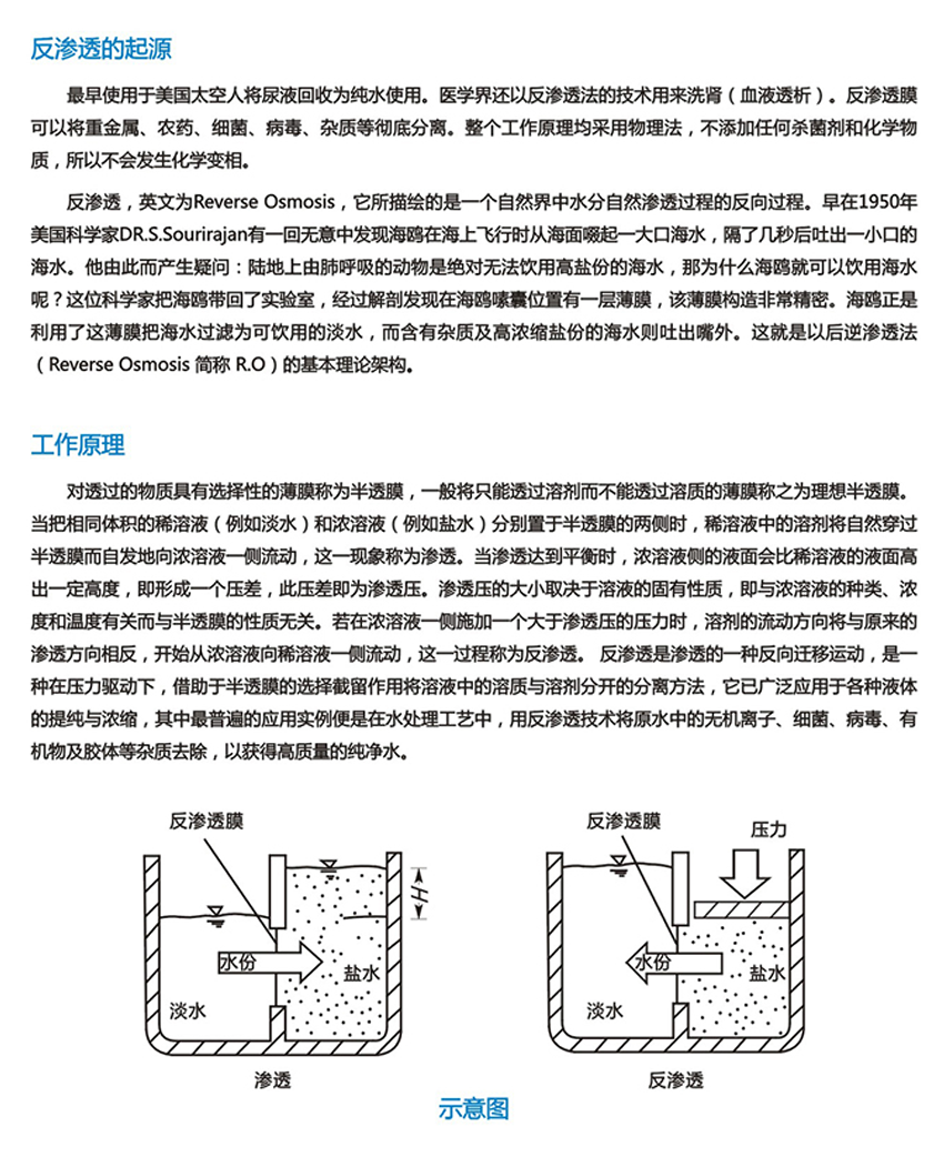 RO反滲透設備(圖1)